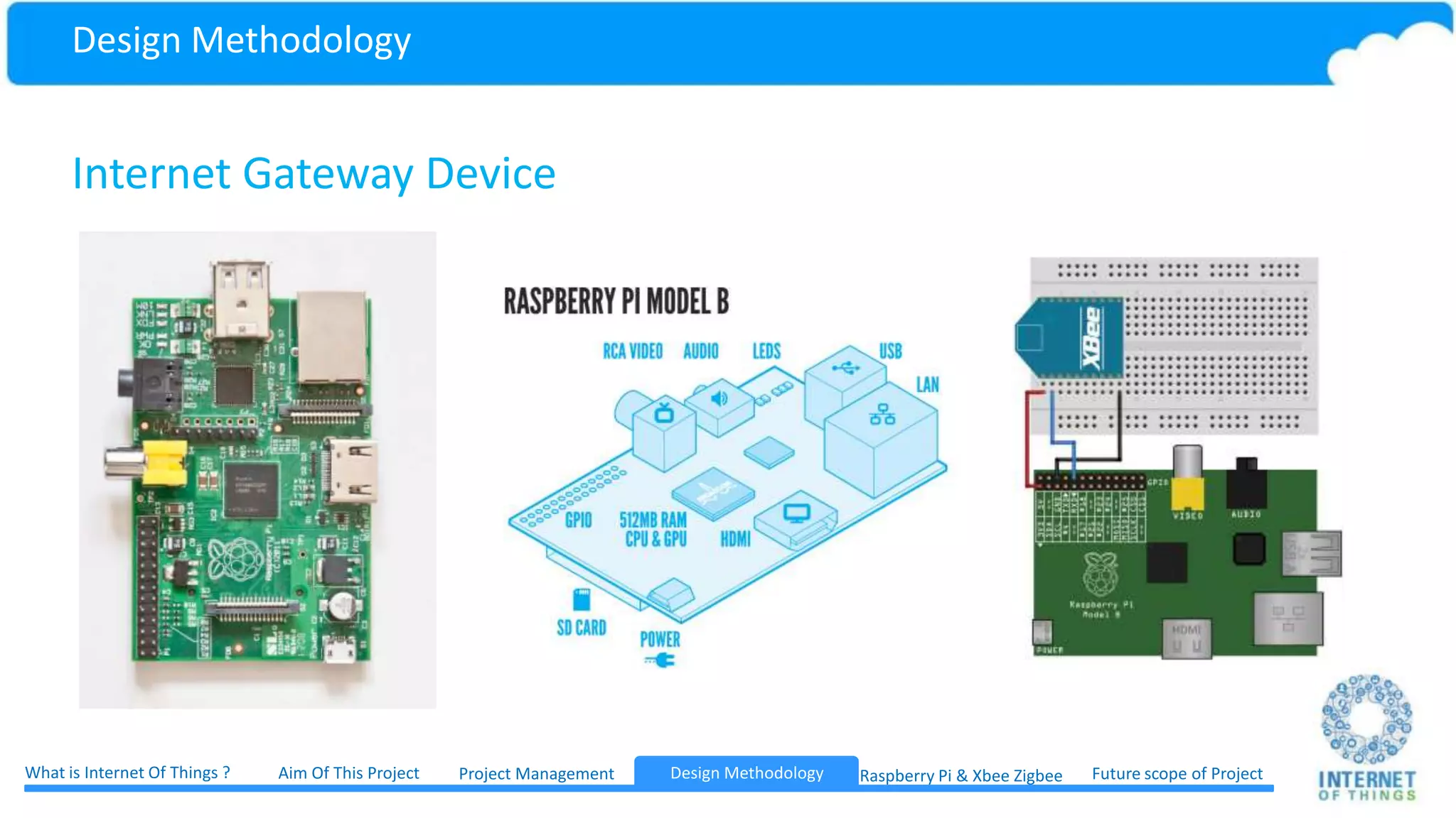 Design Methodology Internet Gateway Device Project ManagementWhat is Internet Of Things ? Aim Of This Project Future scope of ProjectDesign Methodology Raspberry Pi & Xbee ZigbeeDesign Methodology 