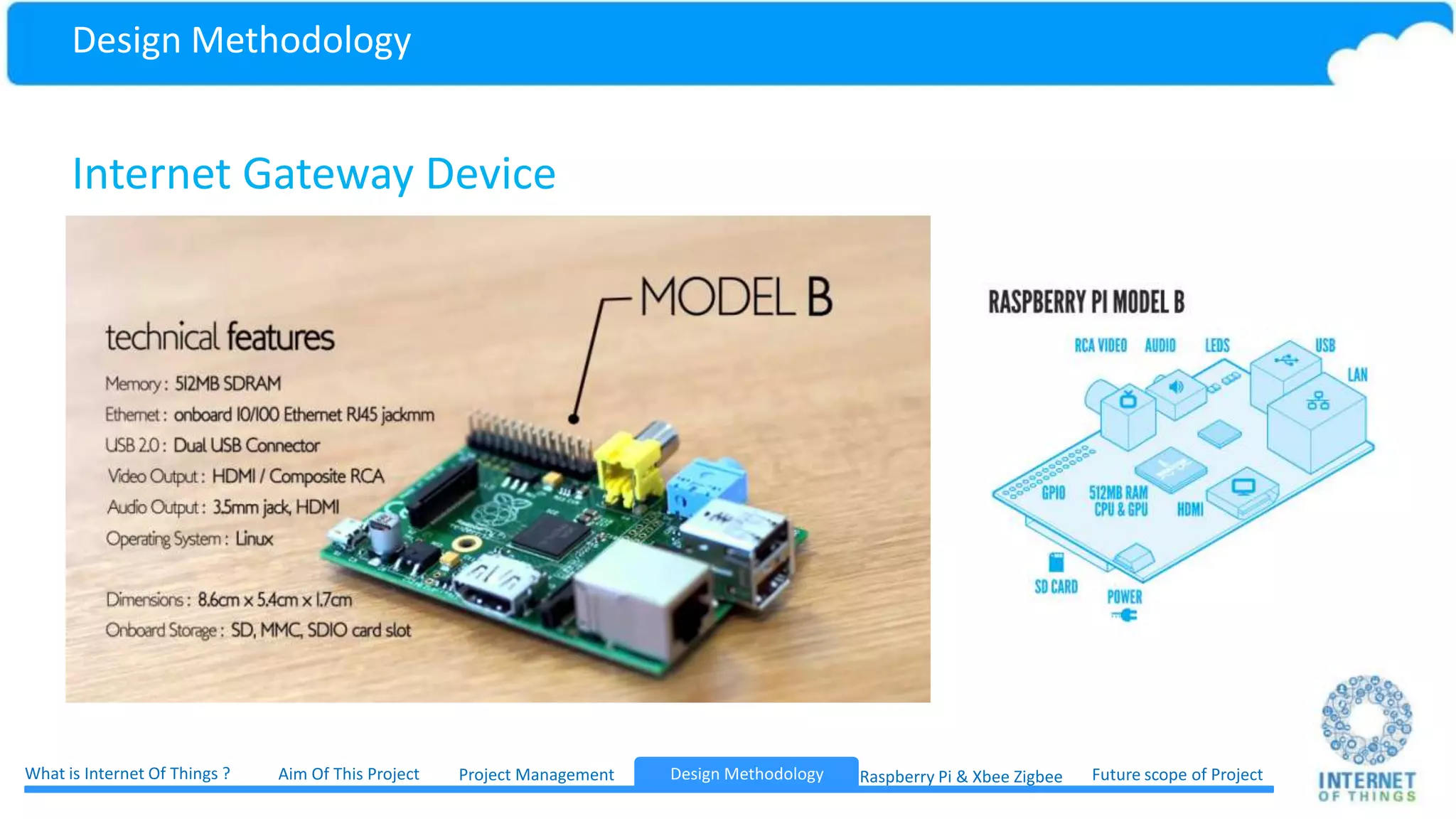 Design Methodology What is Internet Of Things ? Aim Of This Project Project Management Future scope of ProjectDesign Methodology Raspberry Pi & Xbee Zigbee Internet Gateway Device Step 1 : Port Linux operating System on raspberry Pi Step 2 : Modify Linux To work With Our Prototype Step 3 : Developed Python Library for Communication of RPI with Xbee ZB Step 4 : Wrote Program for sensors and Device controlling Step 5 : Create WIFI functionality on RPI for Internet Connection 