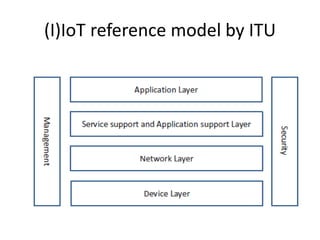 Iiot Reference Models Industrial Internet of things.pptx | PPTX