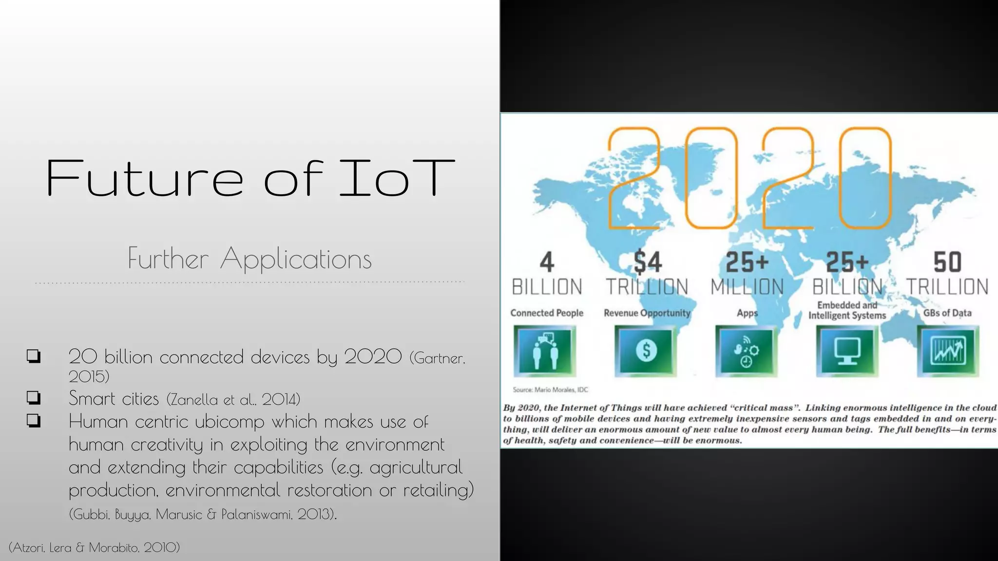 ❏ 20 billion connected devices by 2020 (Gartner,
2015)
❏ Smart cities (Zanella et al., 2014)
❏ Human centric ubicomp which makes use of
human creativity in exploiting the environment
and extending their capabilities (e.g. agricultural
production, environmental restoration or retailing)
(Gubbi, Buyya, Marusic & Palaniswami, 2013).
Future of IoT
Further Applications
(Atzori, Lera & Morabito, 2010)
 