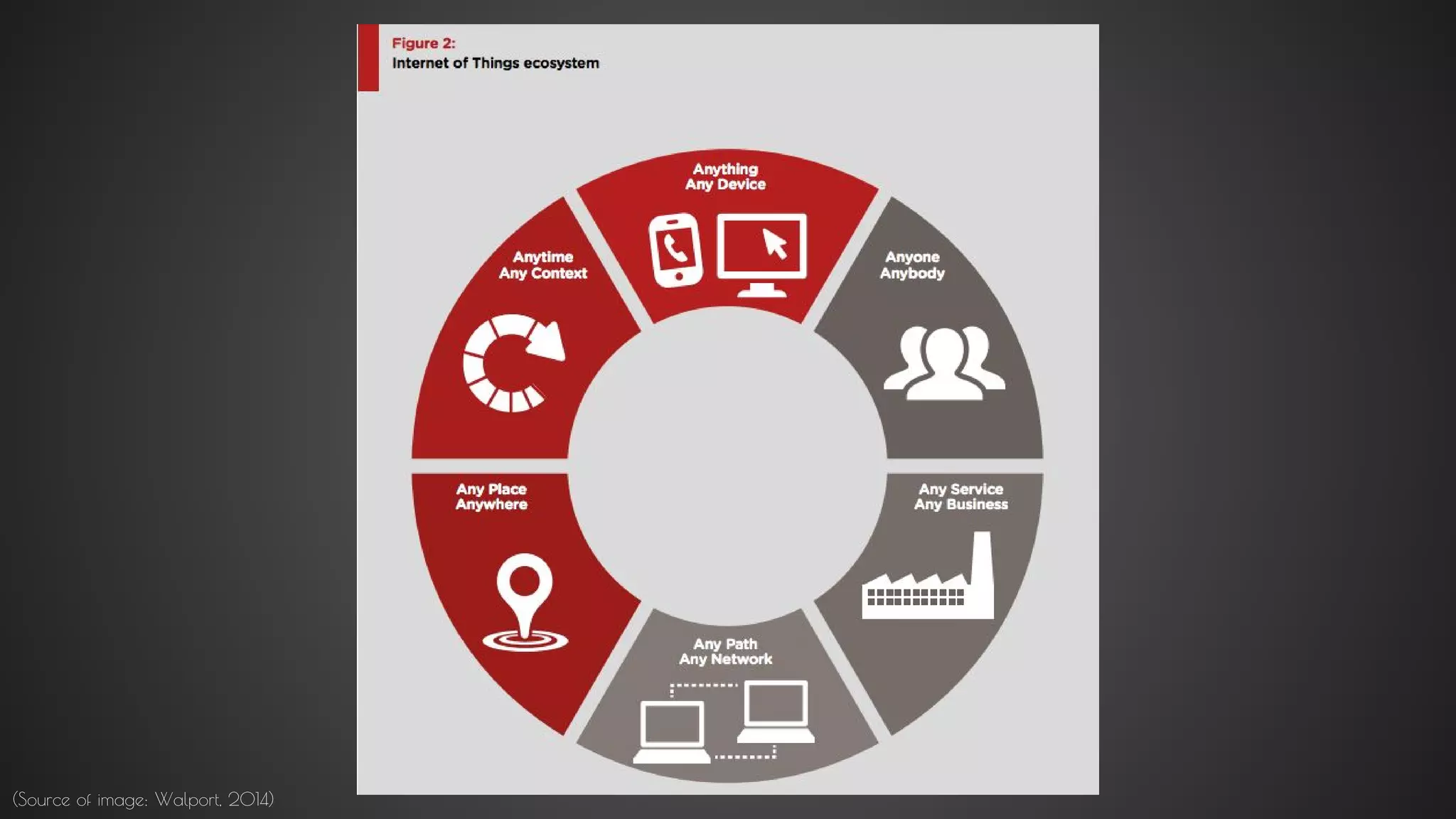 (Source of image: Walport, 2014)
 