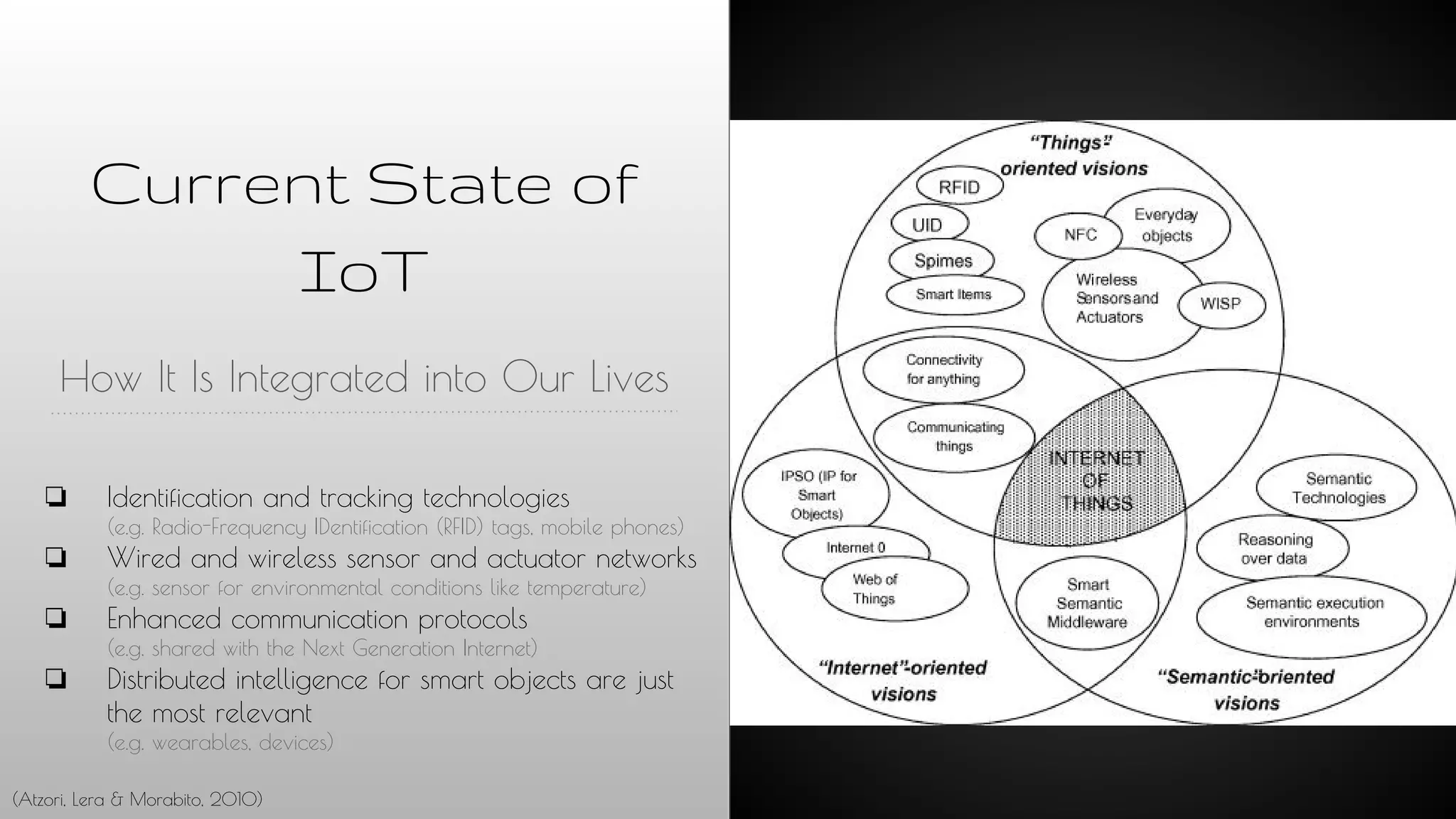 Current State of
IoT
How It Is Integrated into Our Lives
❏ Identification and tracking technologies
(e.g. Radio-Frequency IDentification (RFID) tags, mobile phones)
❏ Wired and wireless sensor and actuator networks
(e.g. sensor for environmental conditions like temperature)
❏ Enhanced communication protocols
(e.g. shared with the Next Generation Internet)
❏ Distributed intelligence for smart objects are just
the most relevant
(e.g. wearables, devices)
(Atzori, Lera & Morabito, 2010)
 