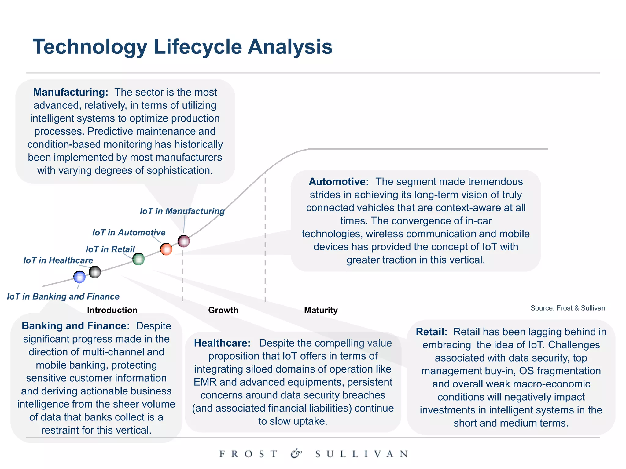 Technology Lifecycle Analysis
Manufacturing: The sector is the most
advanced, relatively, in terms of utilizing
intelligent systems to optimize production
processes. Predictive maintenance and
condition-based monitoring has historically
been implemented by most manufacturers
with varying degrees of sophistication.

IoT in Manufacturing
IoT in Automotive
IoT in Retail
IoT in Healthcare

Automotive: The segment made tremendous
strides in achieving its long-term vision of truly
connected vehicles that are context-aware at all
times. The convergence of in-car
technologies, wireless communication and mobile
devices has provided the concept of IoT with
greater traction in this vertical.

IoT in Banking and Finance
Introduction

Banking and Finance: Despite
significant progress made in the
direction of multi-channel and
mobile banking, protecting
sensitive customer information
and deriving actionable business
intelligence from the sheer volume
of data that banks collect is a
restraint for this vertical.

Growth

Maturity

Healthcare: Despite the compelling value
proposition that IoT offers in terms of
integrating siloed domains of operation like
EMR and advanced equipments, persistent
concerns around data security breaches
(and associated financial liabilities) continue
to slow uptake.

Source: Frost & Sullivan

Retail: Retail has been lagging behind in
embracing the idea of IoT. Challenges
associated with data security, top
management buy-in, OS fragmentation
and overall weak macro-economic
conditions will negatively impact
investments in intelligent systems in the
short and medium terms.

 