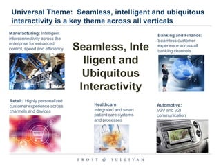 Universal Theme: Seamless, intelligent and ubiquitous
interactivity is a key theme across all verticals
Manufacturing: Intelligent
interconnectivity across the
enterprise for enhanced
control, speed and efficiency

Retail: Highly personalized
customer experience across
channels and devices

Seamless, Inte
lligent and
Ubiquitous
Interactivity
Healthcare:
Integrated and smart
patient care systems
and processes

Banking and Finance:
Seamless customer
experience across all
banking channels

Automotive:
V2V and V2I
communication

 