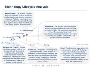 Technology Lifecycle Analysis
Manufacturing: The sector is the most
advanced, relatively, in terms of utilizing
intelligent systems to optimize production
processes. Predictive maintenance and
condition-based monitoring has historically
been implemented by most manufacturers
with varying degrees of sophistication.

IoT in Manufacturing
IoT in Automotive
IoT in Retail
IoT in Healthcare

Automotive: The segment made tremendous
strides in achieving its long-term vision of truly
connected vehicles that are context-aware at all
times. The convergence of in-car
technologies, wireless communication and mobile
devices has provided the concept of IoT with
greater traction in this vertical.

IoT in Banking and Finance
Introduction

Banking and Finance: Despite
significant progress made in the
direction of multi-channel and
mobile banking, protecting
sensitive customer information
and deriving actionable business
intelligence from the sheer volume
of data that banks collect is a
restraint for this vertical.

Growth

Maturity

Healthcare: Despite the compelling value
proposition that IoT offers in terms of
integrating siloed domains of operation like
EMR and advanced equipments, persistent
concerns around data security breaches
(and associated financial liabilities) continue
to slow uptake.

Source: Frost & Sullivan

Retail: Retail has been lagging behind in
embracing the idea of IoT. Challenges
associated with data security, top
management buy-in, OS fragmentation
and overall weak macro-economic
conditions will negatively impact
investments in intelligent systems in the
short and medium terms.

 