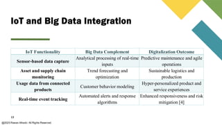 Internet of Things and Big Data as enablers for business digitalization ...