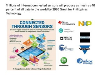 Trillions of Internet-connected sensors will produce as much as 40 
percent of all data in the world by 2020 Great for Philippines 
Technology 
 