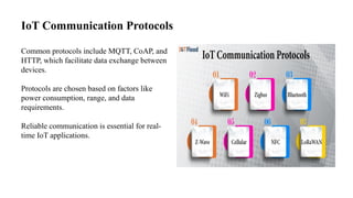 Comprehensive Overview of Internet of Things (IoT) and Its Diverse ...