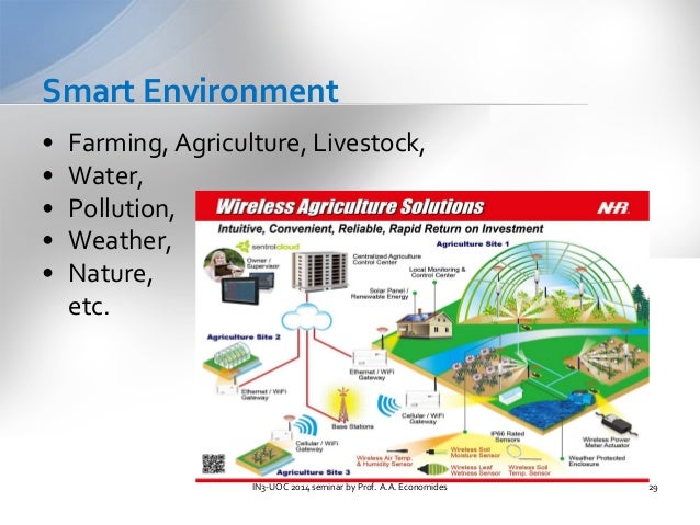 Internet of Things and Security challenges