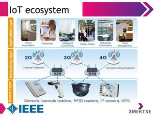 IoT ecosystem 
 