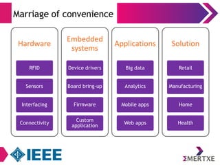 Marriage of convenience 
Hardware 
RFID 
Sensors 
Interfacing 
Connectivity 
Embedded 
systems 
Device drivers 
Board bring-up 
Firmware 
Custom 
application 
Applications 
Big data 
Analytics 
Mobile apps 
Web apps 
Solution 
Retail 
Manufacturing 
Home 
Health 
 