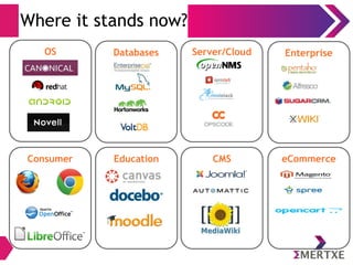 Where it stands now? 
OS Databases Server/Cloud Enterprise 
Consumer Education CMS eCommerce 
 