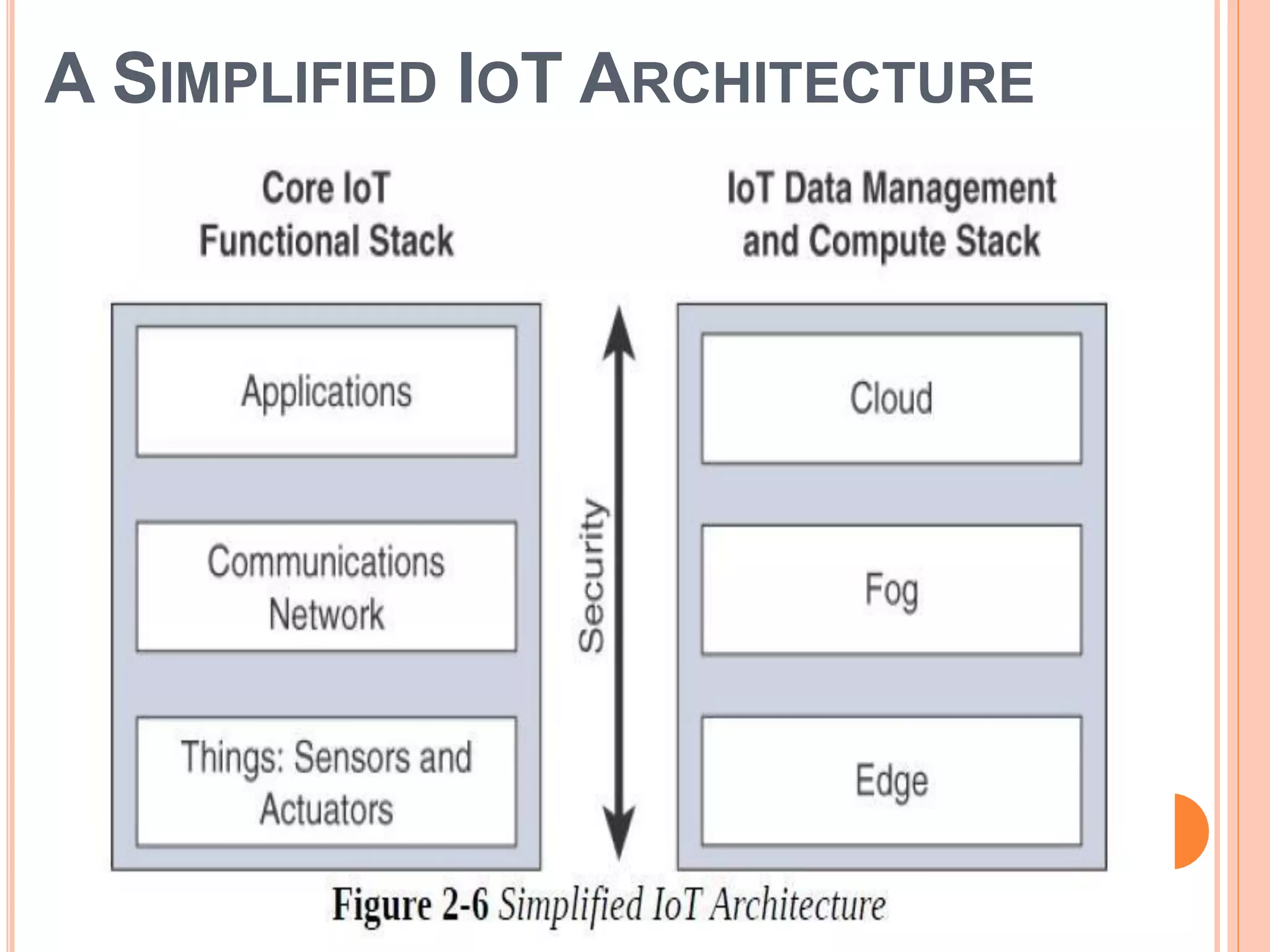 A SIMPLIFIED IOT ARCHITECTURE
 