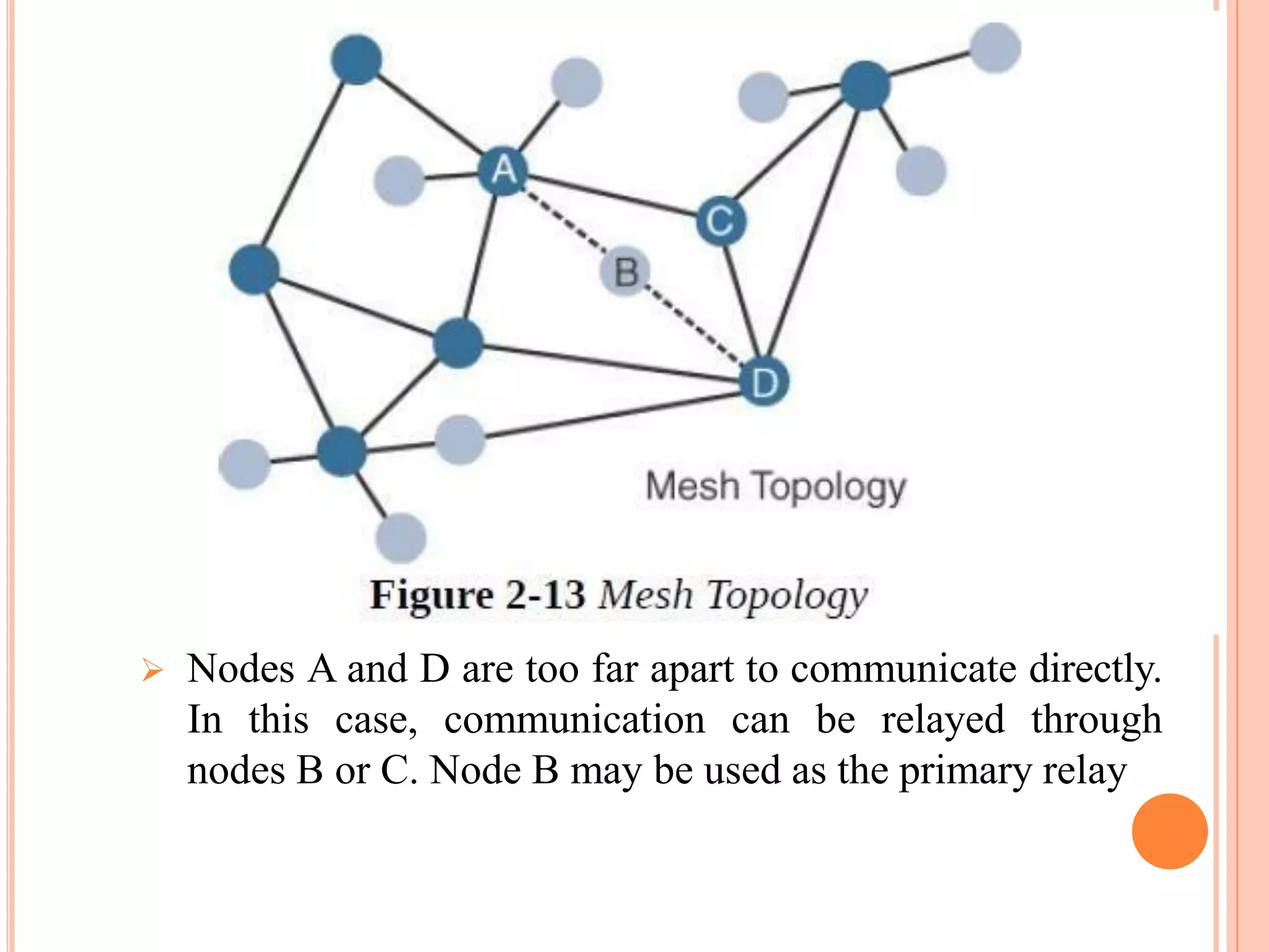  Figure 2.13 shows a mesh topology.
 Nodes A and D are too far apart to communicate directly.
In this case, communication can be relayed through
nodes B or C. Node B may be used as the primary relay
 