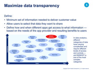Copyright © 2014 Deloitte Development LLC. All rights reserved.
Define:
• Minimum set of information needed to deliver customer value
• Allow users to select that data they want to share
• Define how and when different apps get access to what information —
based on the needs of the app provider and resulting benefits to users
Maximize data transparency
Scale
ComplexityHig
h
HighLow
E-mail
Text
Messages
Social Media
Interactions
M2M/IOT
InteractionsMovies/V
ideos
Customer
Calls
Digital
Images
Search
Engine
Data
Traffic
Data
Customer
Location
Data
Weather
Data
Company
Financial
Data
Procurement
System Data
Point-of-
Sale Data
Stock Market
Transactions
Retail Data
Travel
Booking
s
Credit Card
Transactions
Employee
Data
Bank
Account Data
In data analytics,
different
categories of data
have varying
complexities and
require different
levels of access
and controls —
and M2M/IOT is
one of the most
complex
categories
5
 