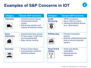 Copyright © 2014 Deloitte Development LLC. All rights reserved.
Category Sample S&P Concerns
Health
Monitoring
• HIPPA compliance
• Opt-in, Opt-out criteria
• Hacking biomedical devices
(e.g., pacemakers)
POS/Vending • Payment transaction
security
• External, distributed physical
links to internal corporate
systems
Smart Grid &
Utilities
• Power grid attacks,
vulnerability
• National security
implications
Category Sample S&P Concerns
Telematics • Vehicle/Location tracking
• Unauthorized vehicle
access
• Self-driving vehicles (and
impacts of malicious intent)
Home
Automation
• Unauthorized home access
• Privacy issues if video links
are misused/hacked
• Baby monitor hacking
Insurance • Privacy of loss history
• Anonymization of data for
statistical analysis
Examples of S&P Concerns in IOT 6
 