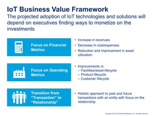 Copyright © 2014 Deloitte Development LLC. All rights reserved.
The projected adoption of IoT technologies and solutions will
depend on executives finding ways to monetize on the
investments
IoT Business Value Framework
Focus on Financial
Metrics
Focus on Operating
Metrics
Transition from
“Transaction” to
“Relationship”
• Increase in revenues
• Decrease in cost/expenses
• Reduction and improvement in asset
utilization
• Improvements in:
– Facilities/asset lifecycle
– Product lifecycle
– Customer lifecycle
• Holistic approach to past and future
transactions with an entity with focus on the
relationship
 