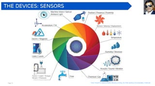 Page 12 The Fourth industrial revolution, as per world economic forum
The Devices: Sensors
 