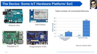 Page 16 The Fourth industrial revolution, as per world economic forum
The Device: Some IoT Hardware Platform/ SoC
Arduino Uno Intel Edison
Raspberry Pi Dragonboard 410C
(Source: Gartner 2013)
Total number of connected Devices
 