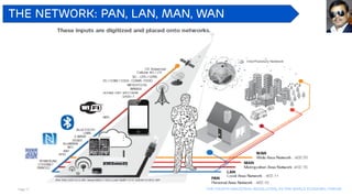 Page 17 The Fourth industrial revolution, as per world economic forum
The Network: PAN, LAN, MAN, WAN
 