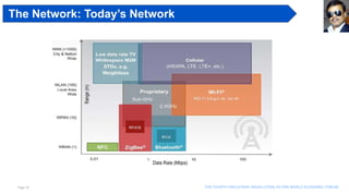 Page 18 The Fourth industrial revolution, as per world economic forum
The Network: Today’s Network
 