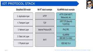 Page 20 The Fourth industrial revolution, as per world economic forum
IoT Protocol Stack
 