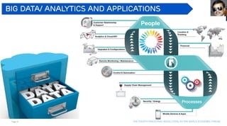 Page 27 The Fourth industrial revolution, as per world economic forum
Big Data/ Analytics and Applications
 