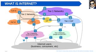 Page 3 The Fourth industrial revolution, as per world economic forum
What is Internet?
 