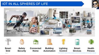 Page 32 The Fourth industrial revolution, as per world economic forum
IOT in all spheres of life
 