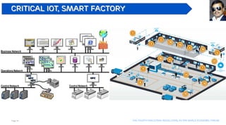 Page 34 The Fourth industrial revolution, as per world economic forum
critical IoT, smart factory
 