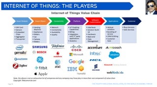 Page 38 The Fourth industrial revolution, as per world economic forum
Internet of Things: The Players
 