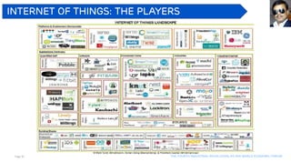 Page 39 The Fourth industrial revolution, as per world economic forum
Internet of Things: The Players
 