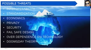 Page 41 The Fourth industrial revolution, as per world economic forum
Possible threats
• Interoperability
• Standardization
• economics
• Privacy
• Security
• Fail Safe design
• Over dependence on technology
• Doomsday theory
 