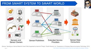 Page 6 The Fourth industrial revolution, as per world economic forum
From smart system to smart world
[Source: “Sensing as a Service Model for Smart Cities Supported by Internet of Things”, Charith Perera et. al., Transactions on Emerging Telecommunications Technology, 2014]
 