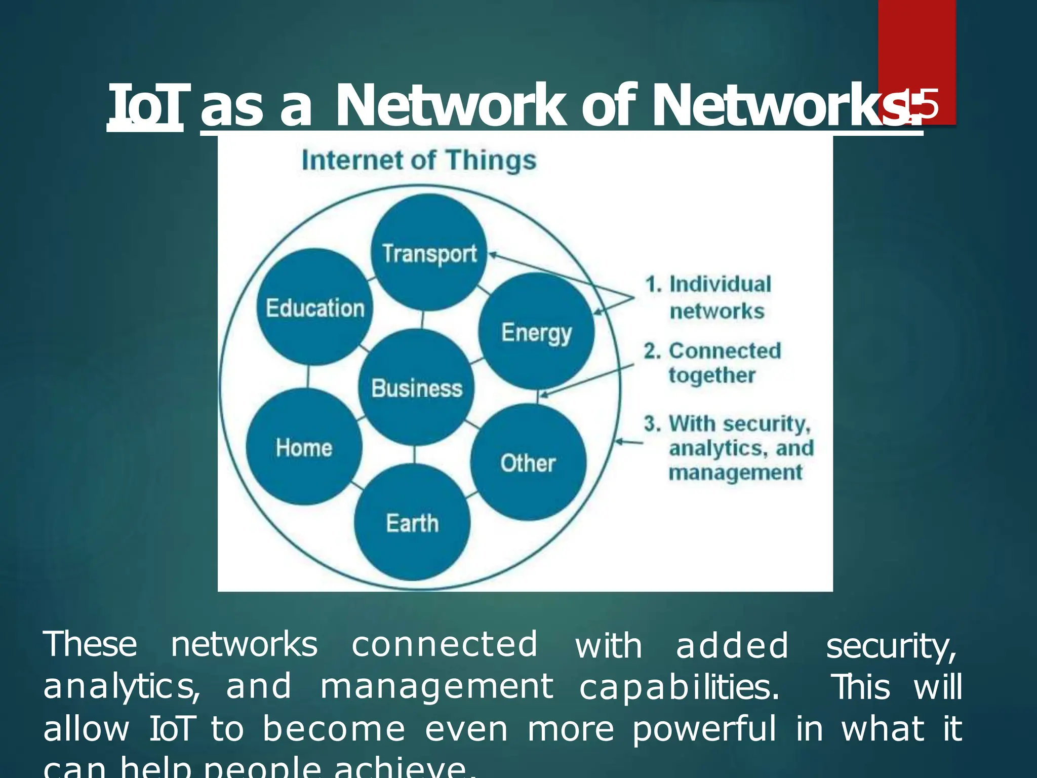 IoT as a Network of Networks
1
:
5
with added security,
These networks connected
analytics, and management capabilities. T
his will
allow IoT to become even more powerful in what it
 
