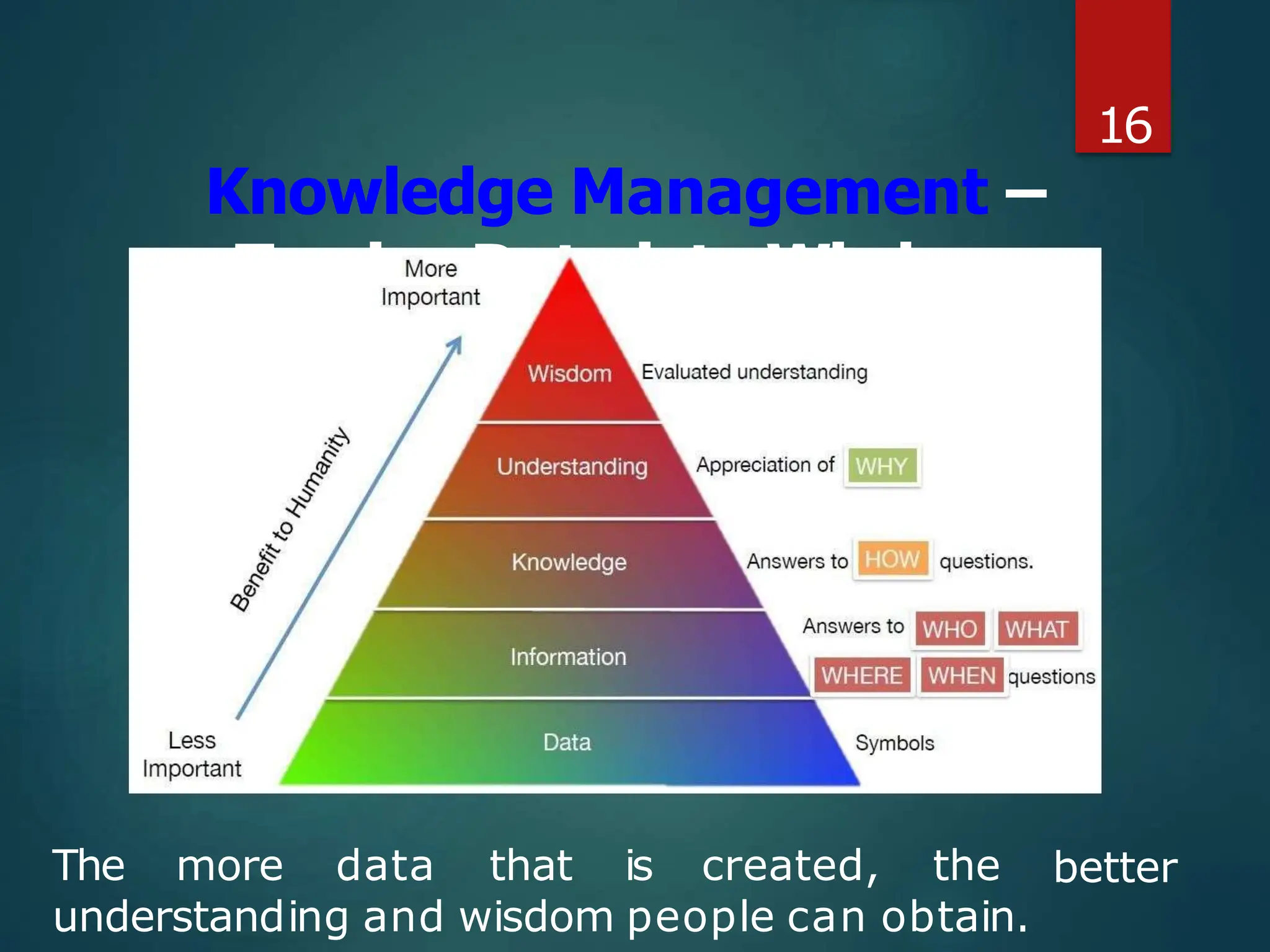 Knowledge Management –
Turning Data into Wisdom
16
better
The more data that is created, the
understanding and wisdom people can obtain.
 