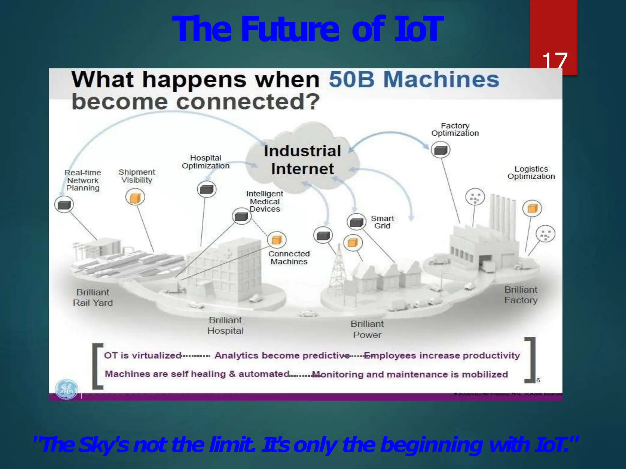 The Future of IoT
17
"TheSky's not the limit. It'sonly the beginning with IoT."
 