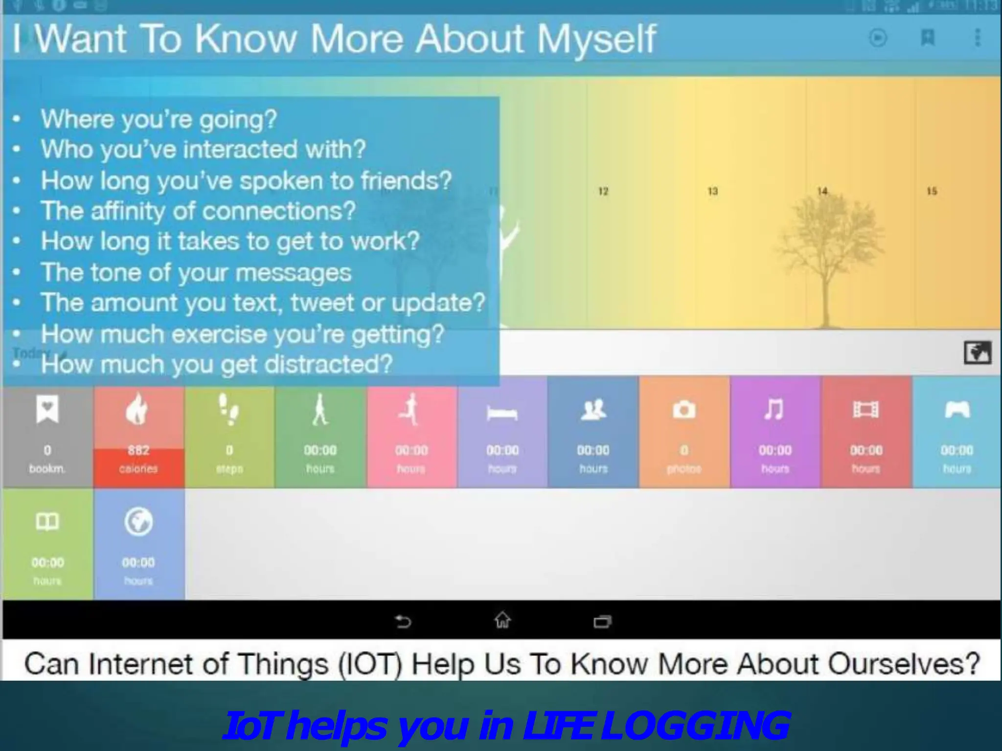 29
IoThelps you in L
I
FELOGGING
 