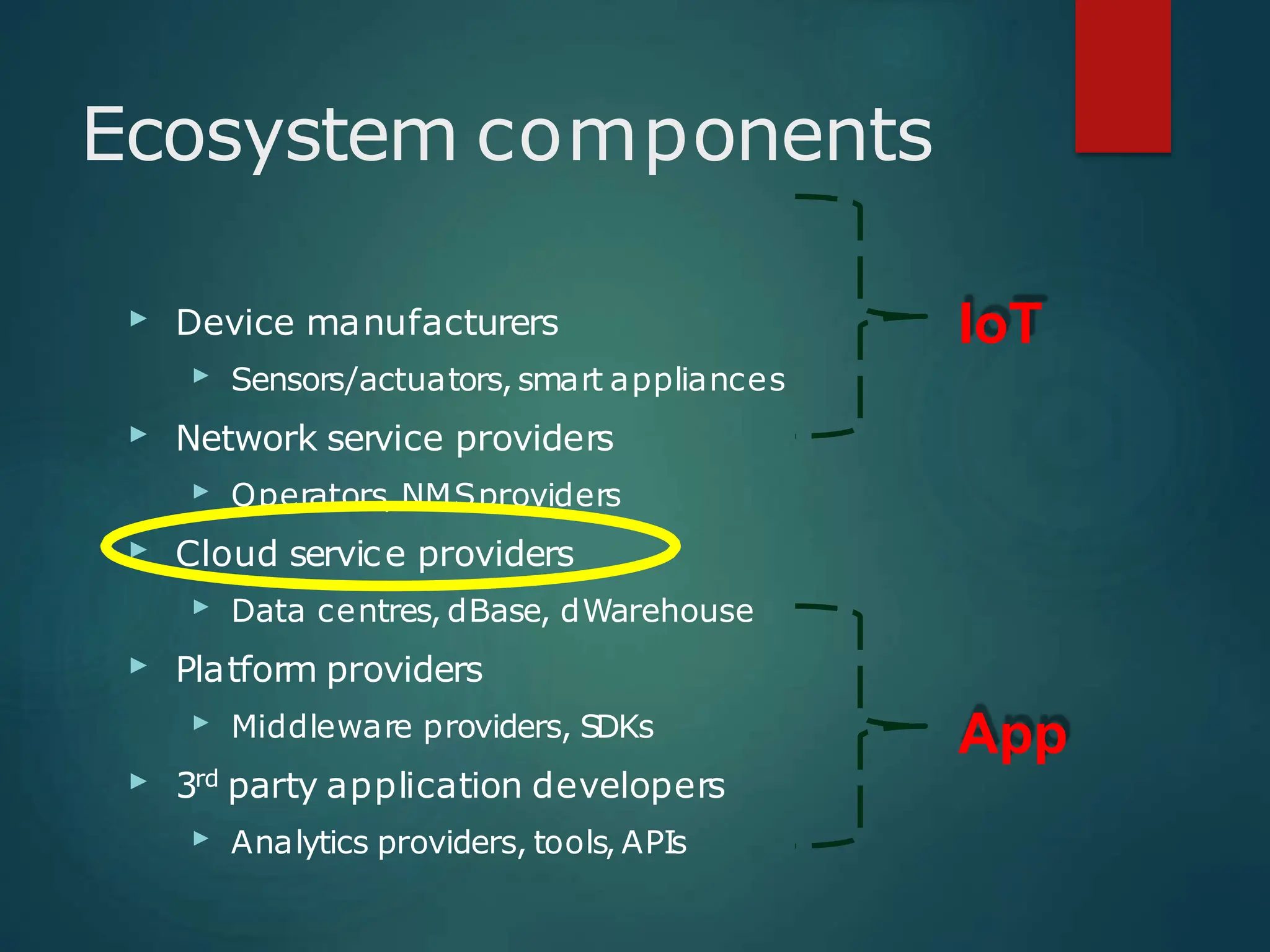 Ecosystem components
▶ Device manufacturers
▶ Sensors/actuators, smart appliances
▶ Network service providers
▶ Operators, NMSproviders
▶ Cloud service providers
▶ Data centres, dBase, dWarehouse
▶ Platform providers
▶ Middleware providers, SDKs
▶ 3rd party application developers
▶ Analytics providers, tools, APIs
IoT
App
 