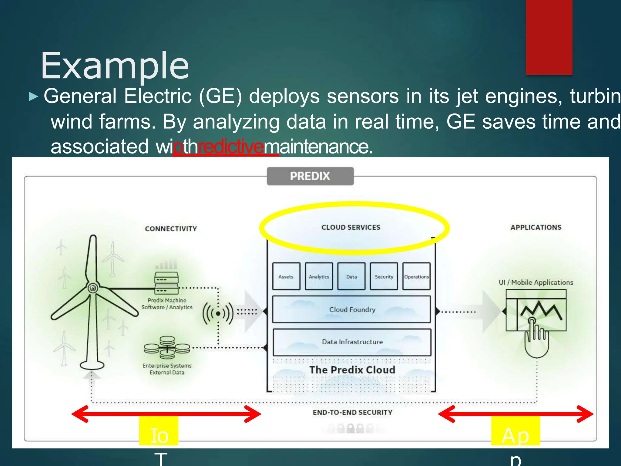 Example
▶ General Electric (GE) deploys sensors in its jet engines, turbin
wind farms. By analyzing data in real time, GE saves time and
associated wipthredictivemaintenance.
Io Ap
 