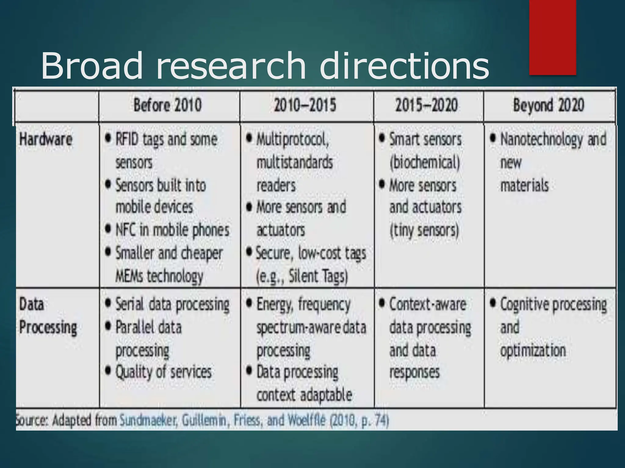 Broad research directions
 