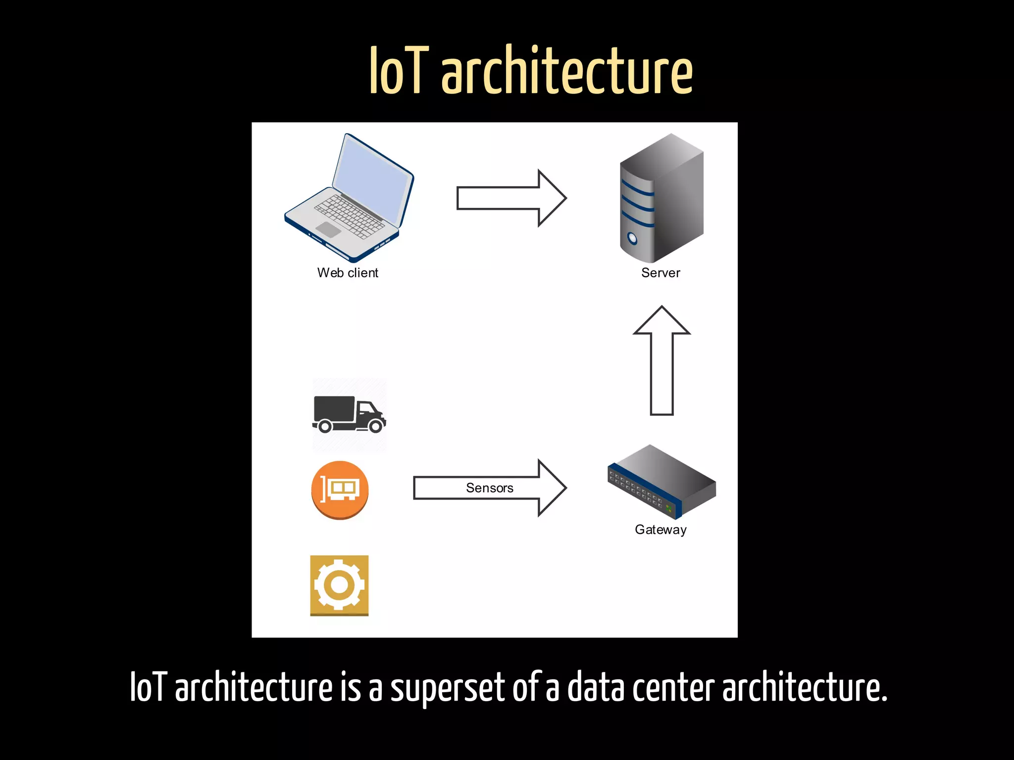 IoT architecture is a superset of a data center architecture.
IoT architecture
 