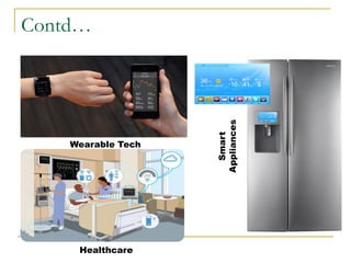 Contd…
Wearable Tech
Healthcare
Smart
Appliances
 