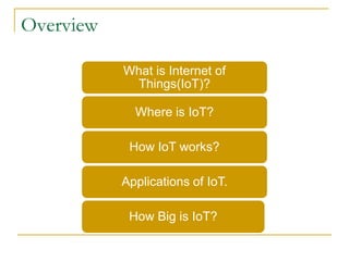 Overview
What is Internet of
Things(IoT)?
Where is IoT?
How IoT works?
Applications of IoT.
How Big is IoT?
 