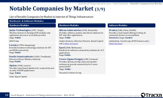 Argus Dcm 099 Driver For Mac