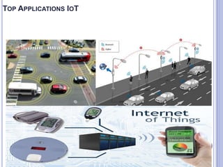 TOP APPLICATIONS IOT
 