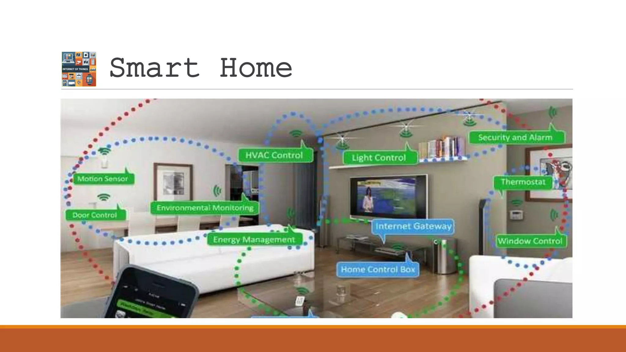 Smart Home
 
