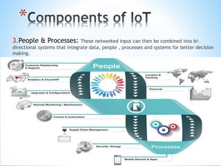 *
3.People & Processes: These networked input can then be combined into bi-
directional systems that integrate data, people , processes and systems for better decision
making.
 