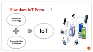How does IoT Form…..?
Information
Technology
Communication
Technology
IoT
5
 