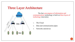 Three Layer Architecture
The fast convergence of information and
communications technology is built on three layers of
technology innovation
1. The Cloud
2. Data and communication pipes
3. Networks and device
6
 